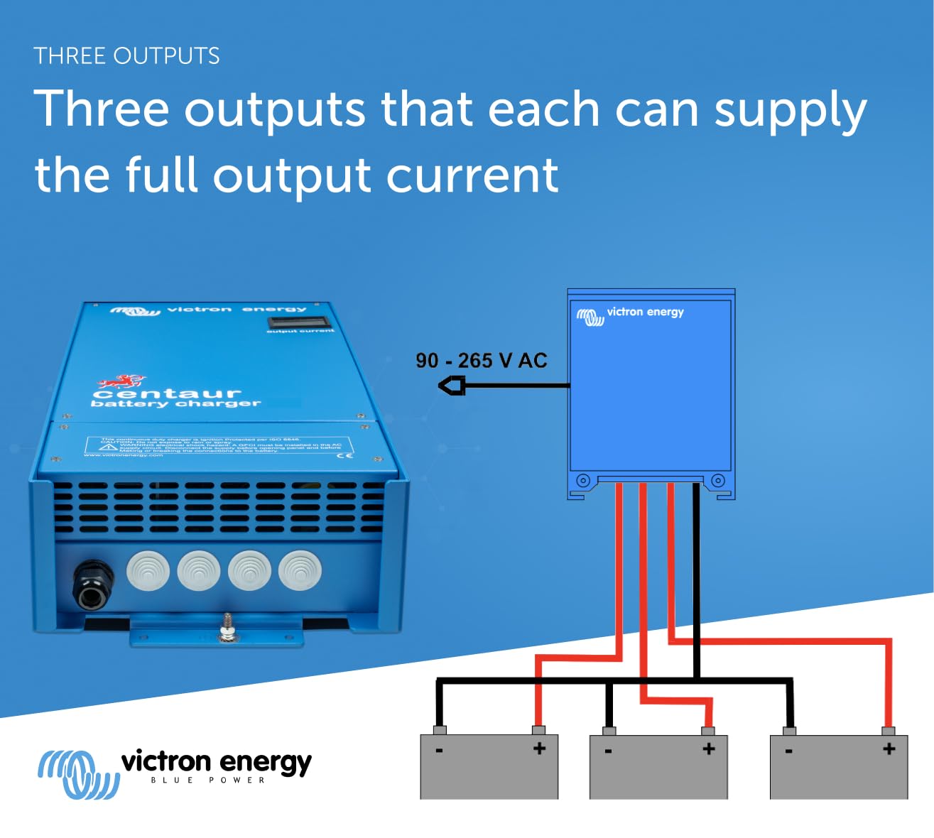 Victron Energy Centaur 24-Volt 60 amp 3 Bank Battery Charger - Image 4