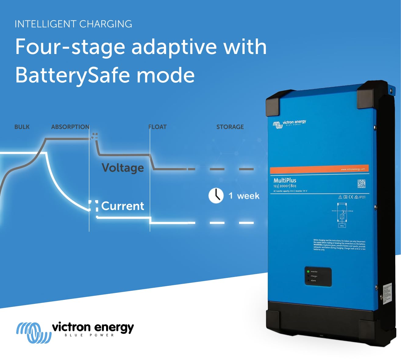 Victron Energy MultiPlus Pure Sine Wave Inverter Charger for 80 amp Battery, 2000VA 12-Volt - Image 3